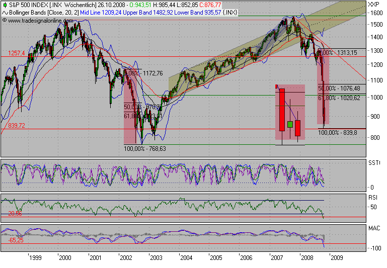 Der Antizykliker-Thread 195136