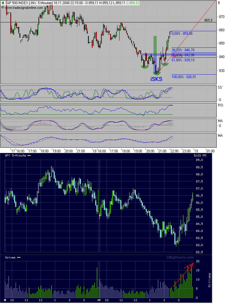 Der Antizykliker-Thread 200432