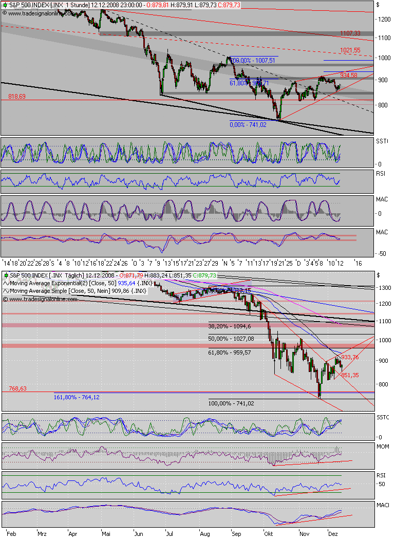Der Antizykliker-Thread 205504