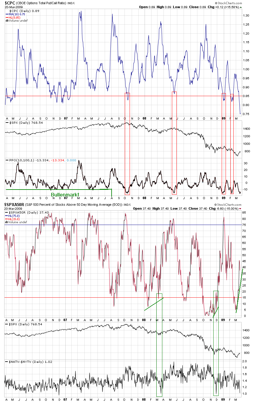 Der Antizykliker-Thread 223570