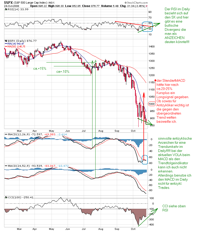 Der Antizykliker-Thread 195163