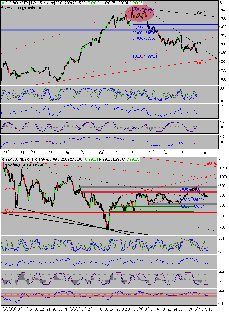 Der Antizykliker-Thread 209755