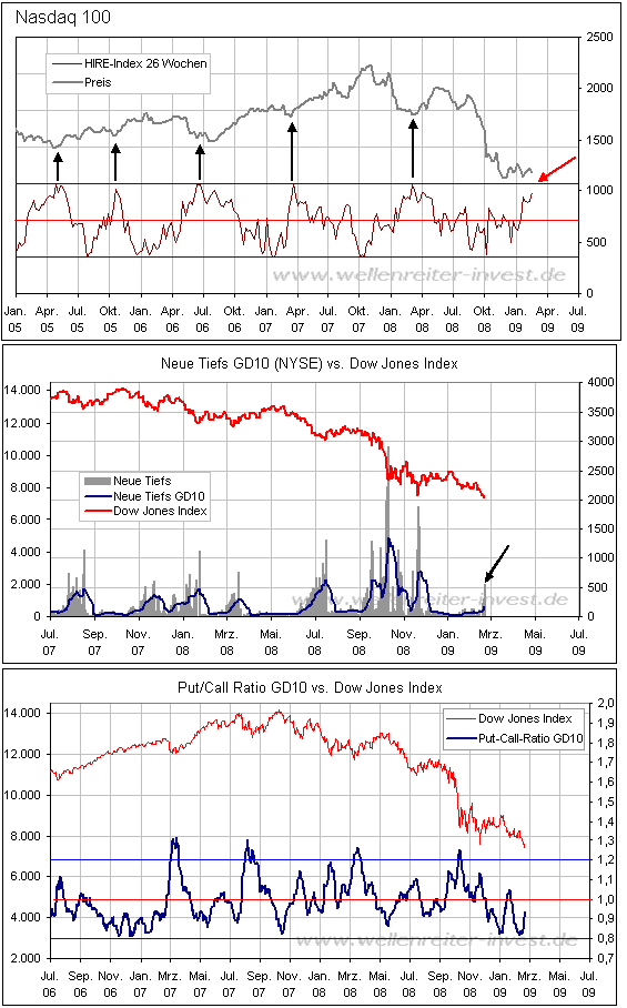 Der Antizykliker-Thread 218003