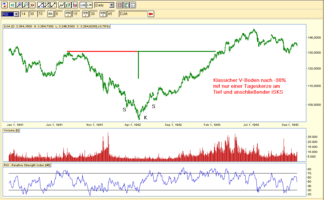 Der Antizykliker-Thread 228054