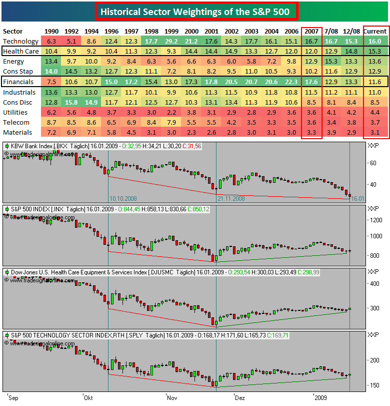 Der Antizykliker-Thread 211029