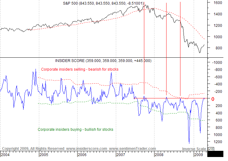 Der Antizykliker-Thread 229380