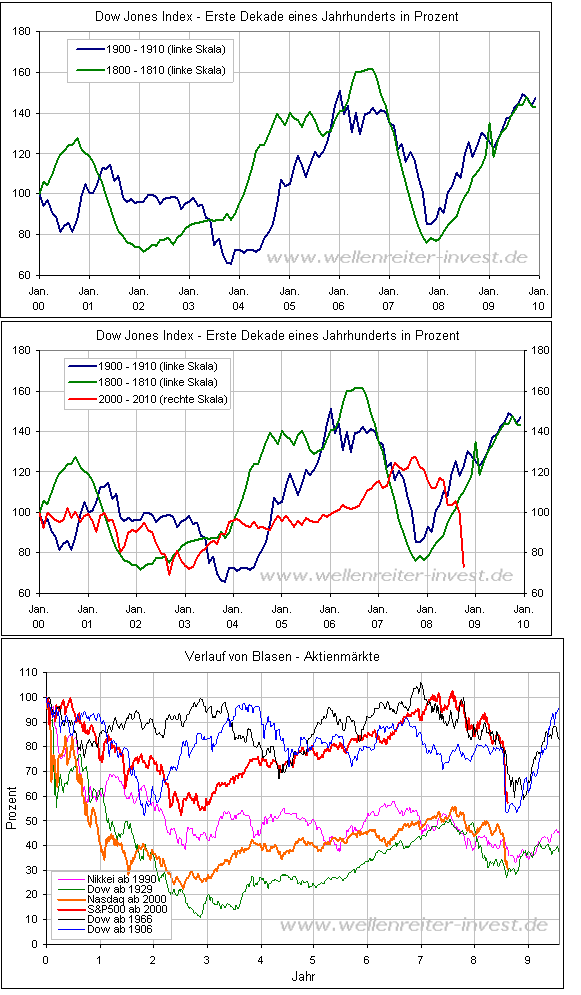 Der USA Bären-Thread 195213