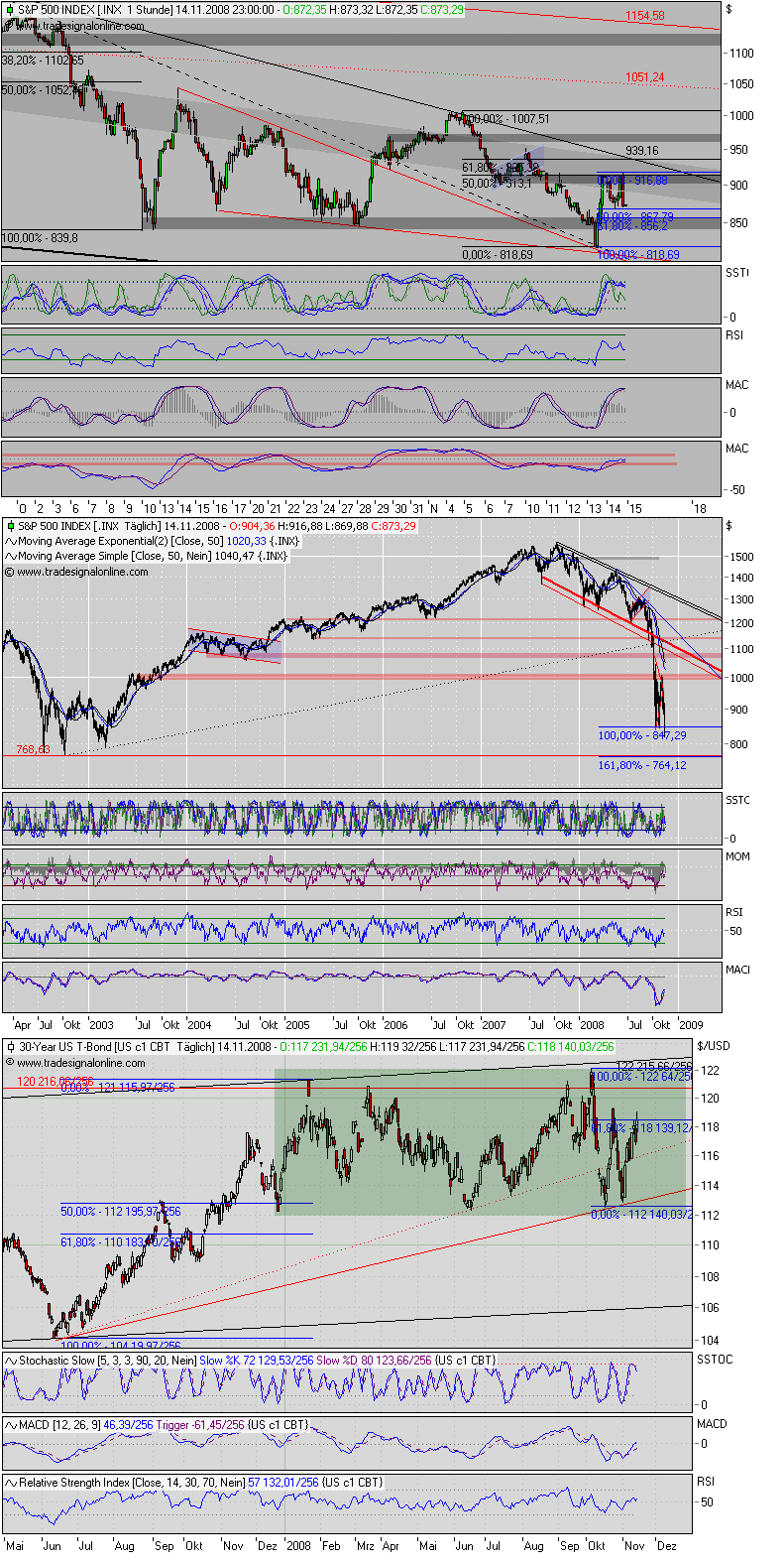 Der Antizykliker-Thread 199975