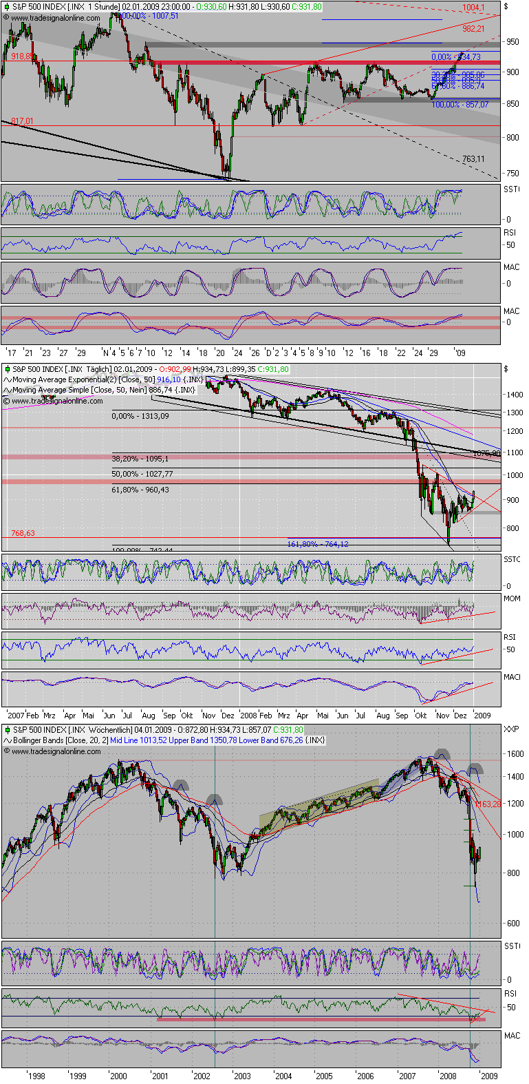 Der Antizykliker-Thread 208341