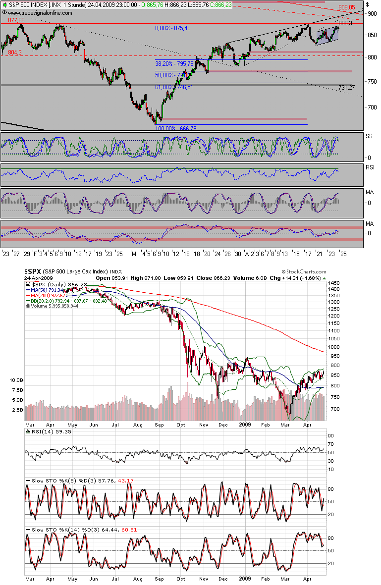 Der Antizykliker-Thread 229387