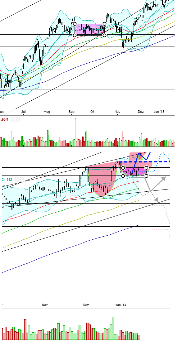 Deutsche Post 682731