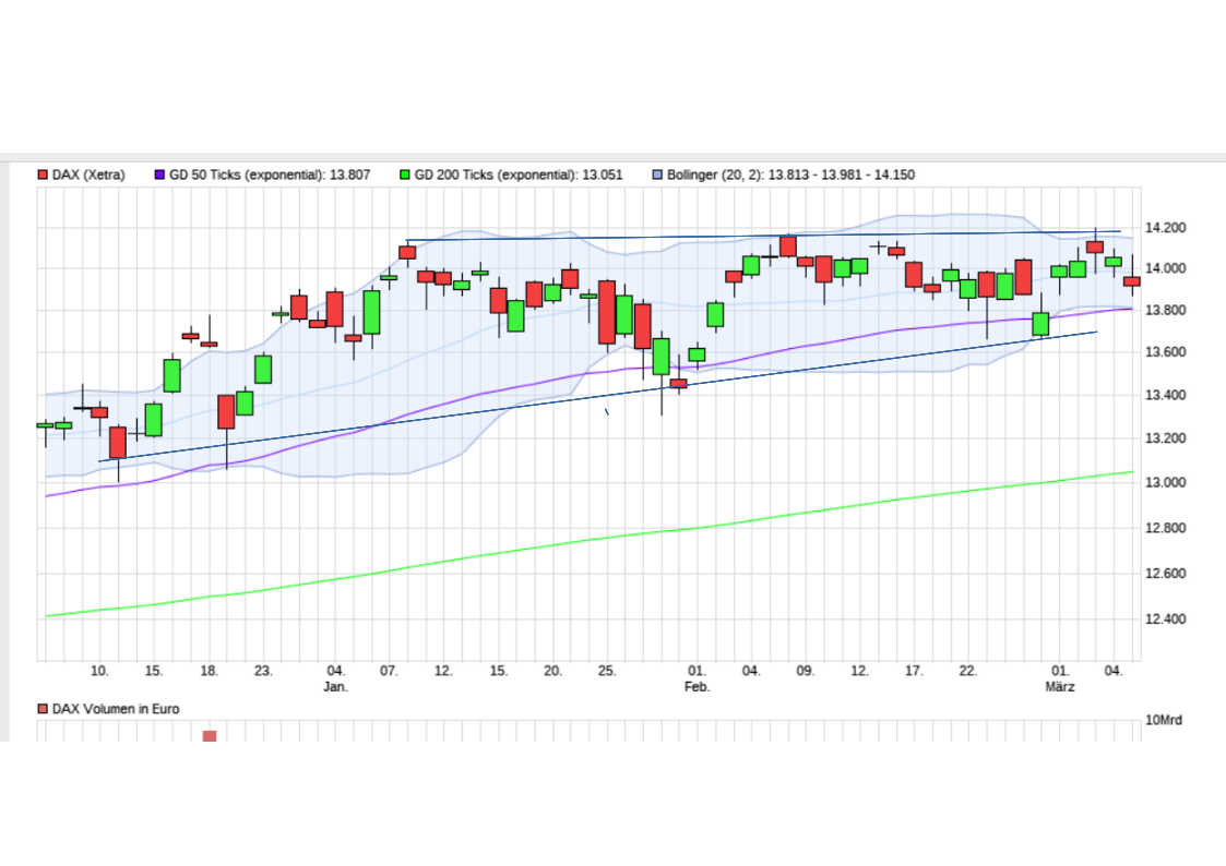 Börse ein Haifischbecken: Trade was du siehst 1238253