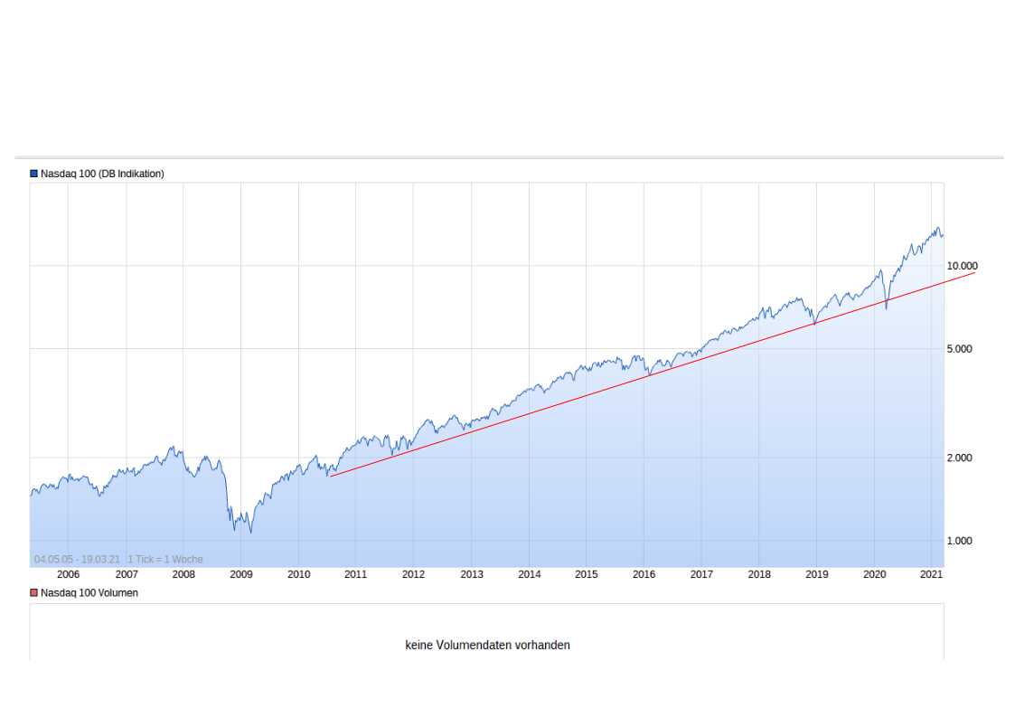 Börse ein Haifischbecken: Trade was du siehst 1241196