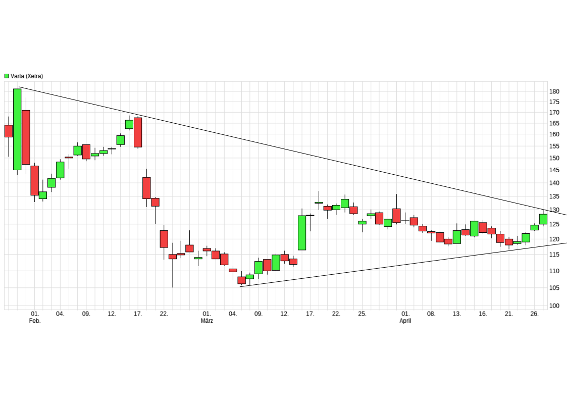 Börse ein Haifischbecken: Trade was du siehst 1249122