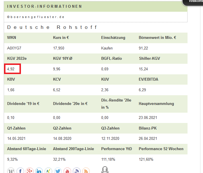 Deutsche Rohstoff AG vor Neubewertung? 1275266
