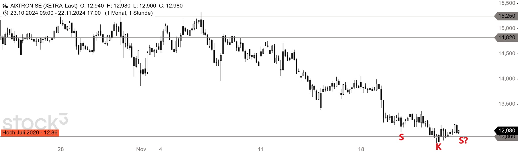 Aixtron- und die Banken stufen fröhlich auf kaufen 1459680