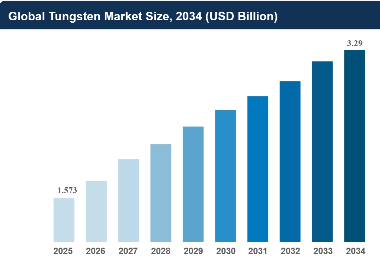 Almonty Industries. TSX.V ALL Wolframgeschäf 1501396