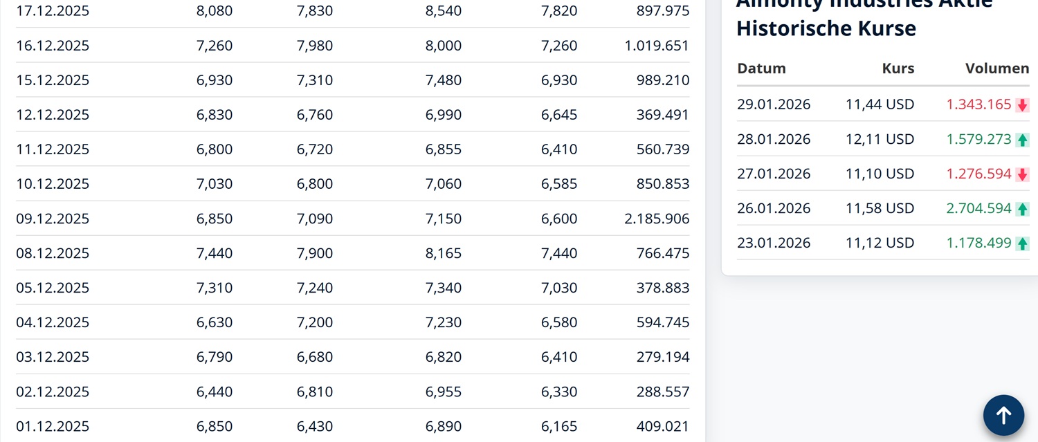 Deutsche Rohstoff AG vor Neubewertung? 1509019