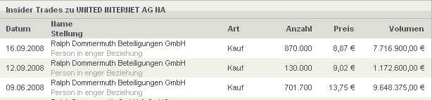 100 % Anstieg - Nachfolgethread! 187555