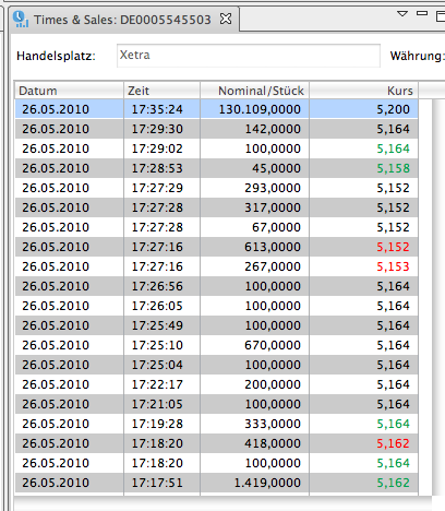 Hauptversammlung Drillisch 2010 und ev. folgende.. 322594