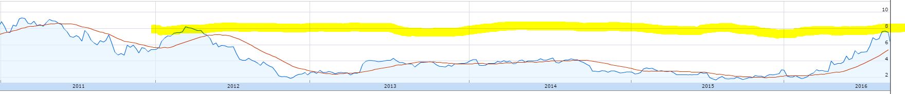 AMD- Mit Zen und Vega in eine bessere Zukunft 938146
