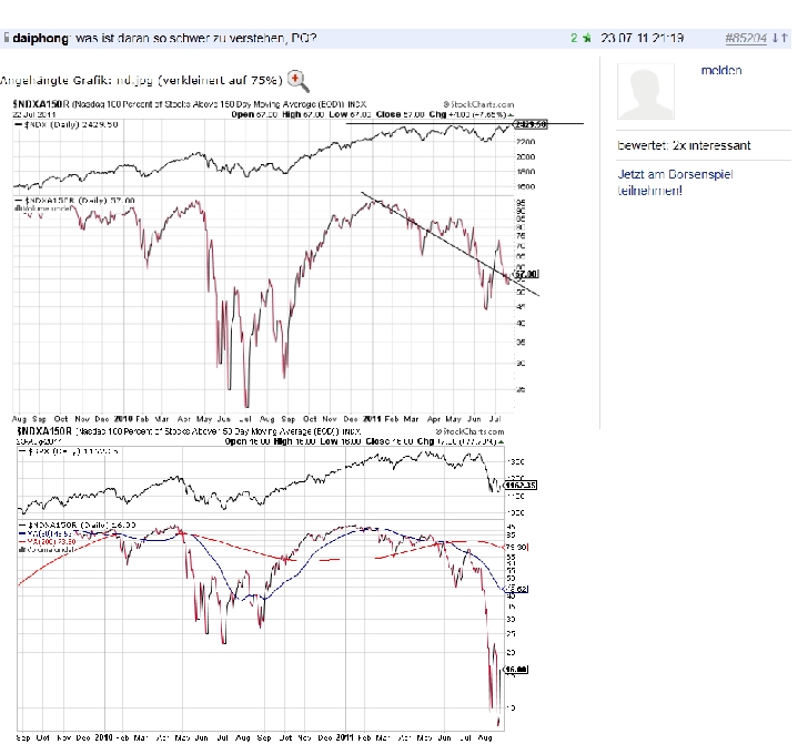 Antizykliker-Thread - v2.0 432590