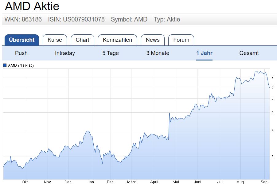 AMD- Mit Zen und Vega in eine bessere Zukunft 938362