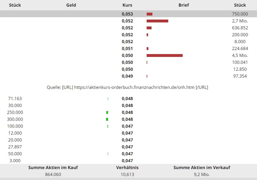 Steinhoff International Holdings N.V. 1209773