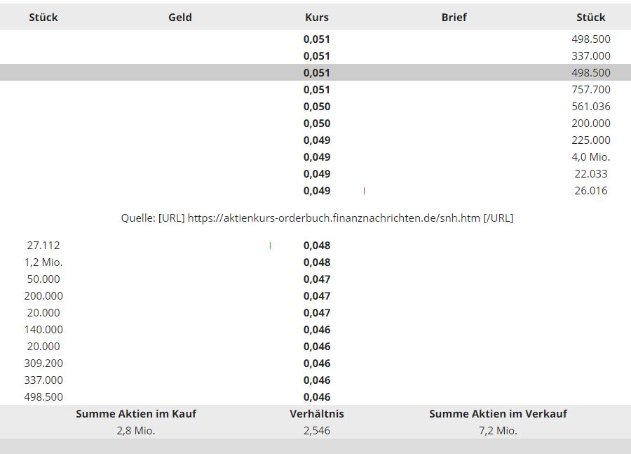 Steinhoff International Holdings N.V. 1209909