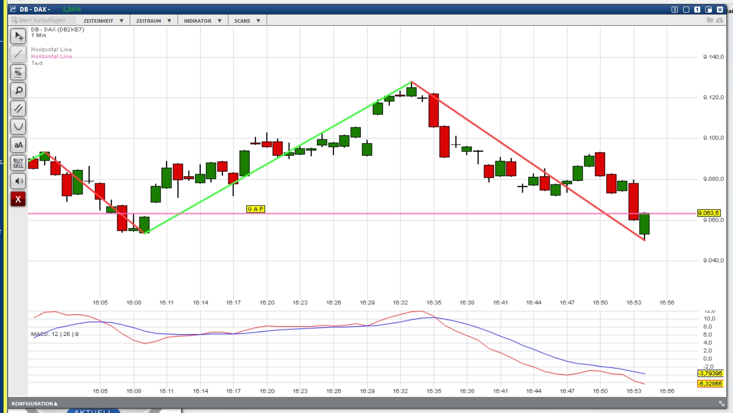 2016 QV DAX-DJ-GOLD-EURUSD-JPY 892924