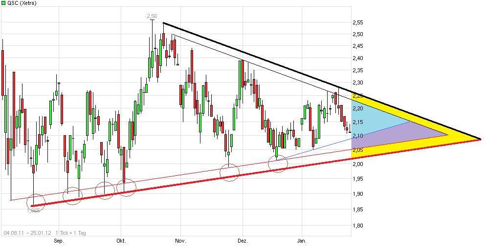 QSC 100% +X ab jetzt! 479250