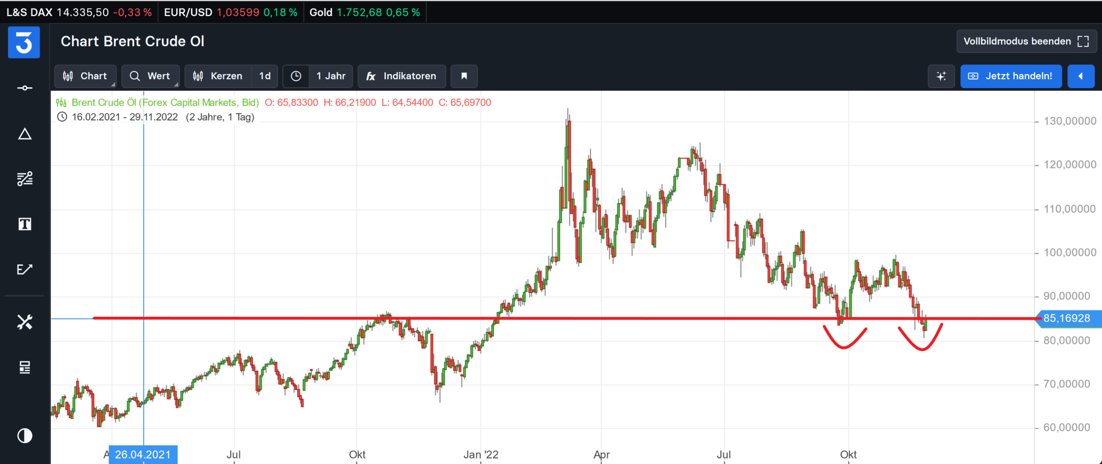 Deutsche Rohstoff AG vor Neubewertung? 1344158