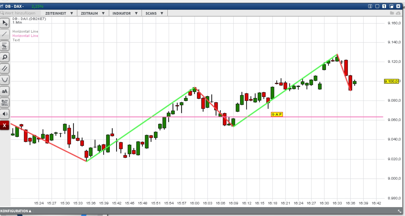 2016 QV DAX-DJ-GOLD-EURUSD-JPY 892919