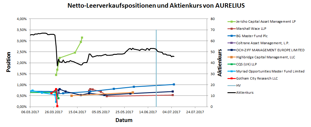 Pro & Contra Aurelius (ohne Spam) 1000020