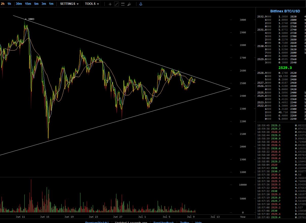 oTToMatic Chartanalyse 1000401