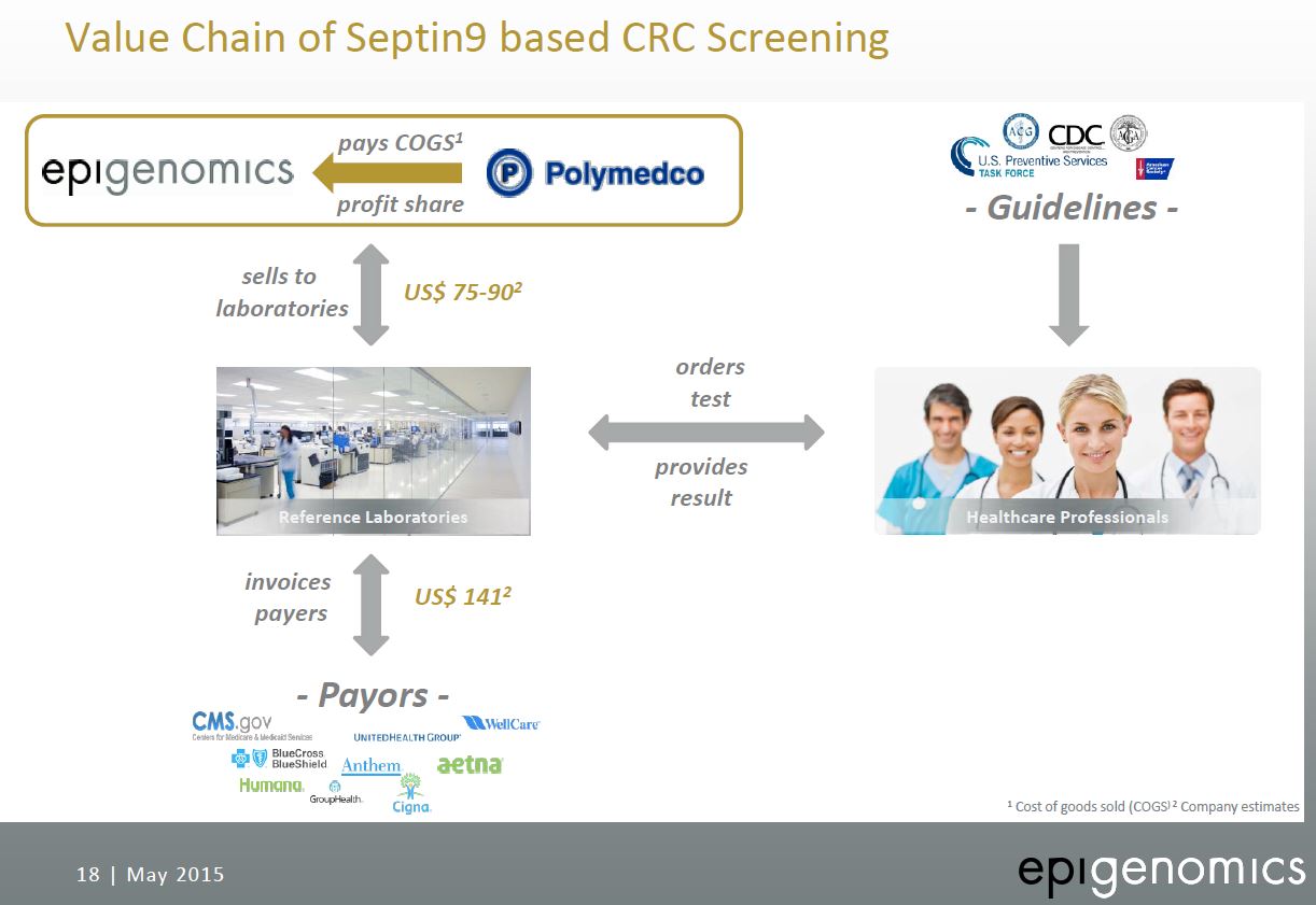 Epigenomics auf dem Weg zur FDA Zulassung?! 1000551