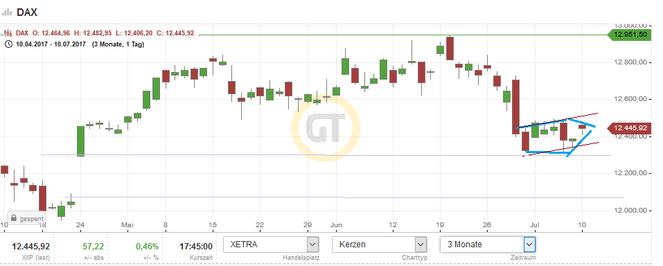 QuoVadisDax - das Original - Nachfolgethread 1000598