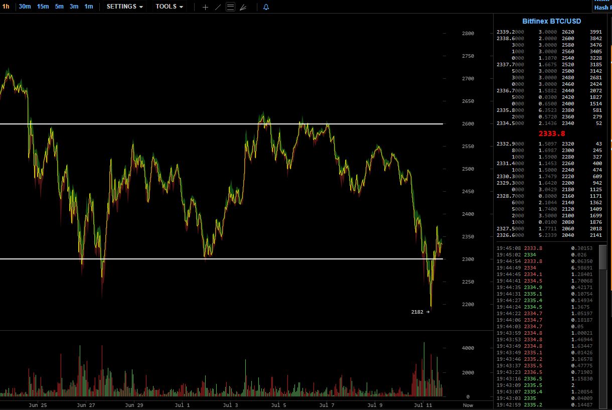 oTToMatic Chartanalyse 1000851
