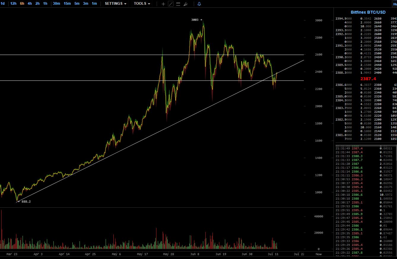 oTToMatic Chartanalyse 1001100