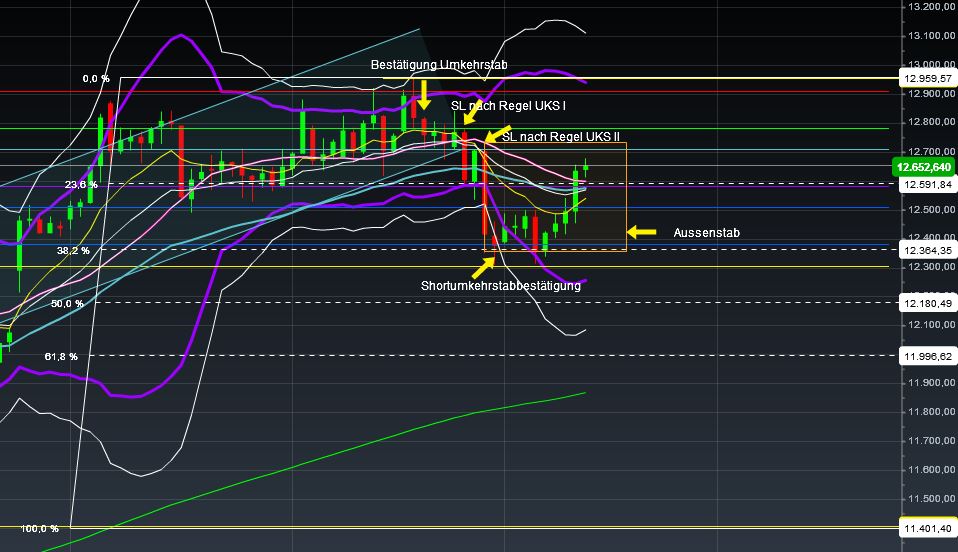 2017 QV-GDAXi-DJ-GOLD-EURUSD-JPY 1001312