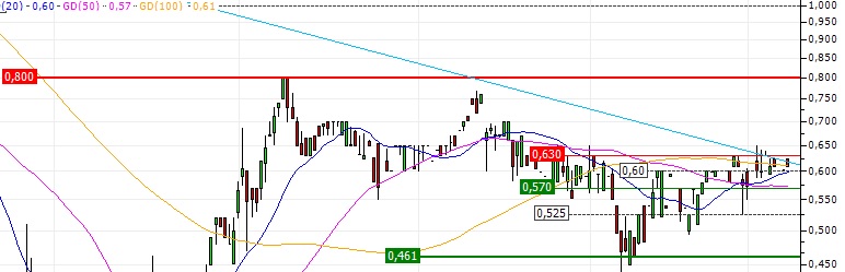 Hot-Stock 12-2016 Value-Depesche / Wild Bunch AG 1001481