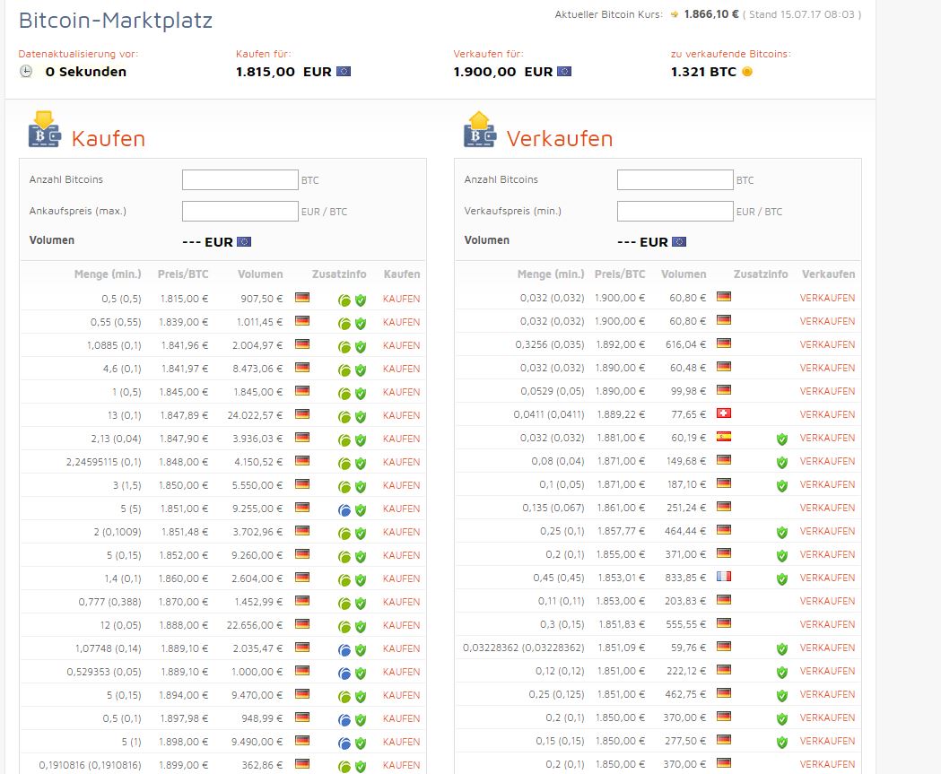 oTToMatic Chartanalyse 1001550