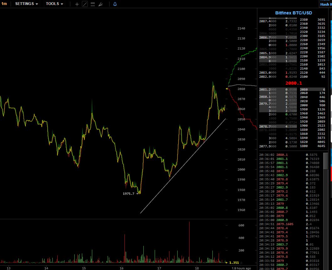 oTToMatic Chartanalyse 1001637