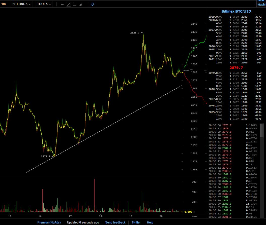 oTToMatic Chartanalyse 1001638
