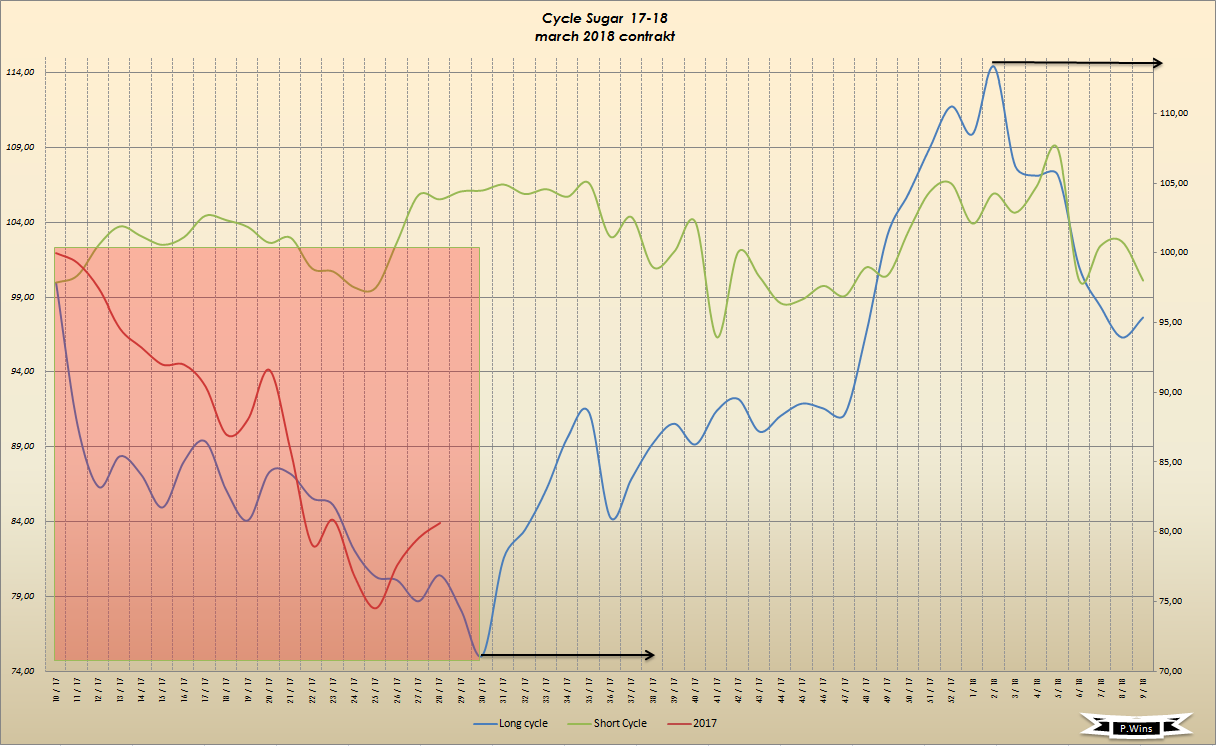 Thread für Kaffee, Zucker und Weizen 1001769