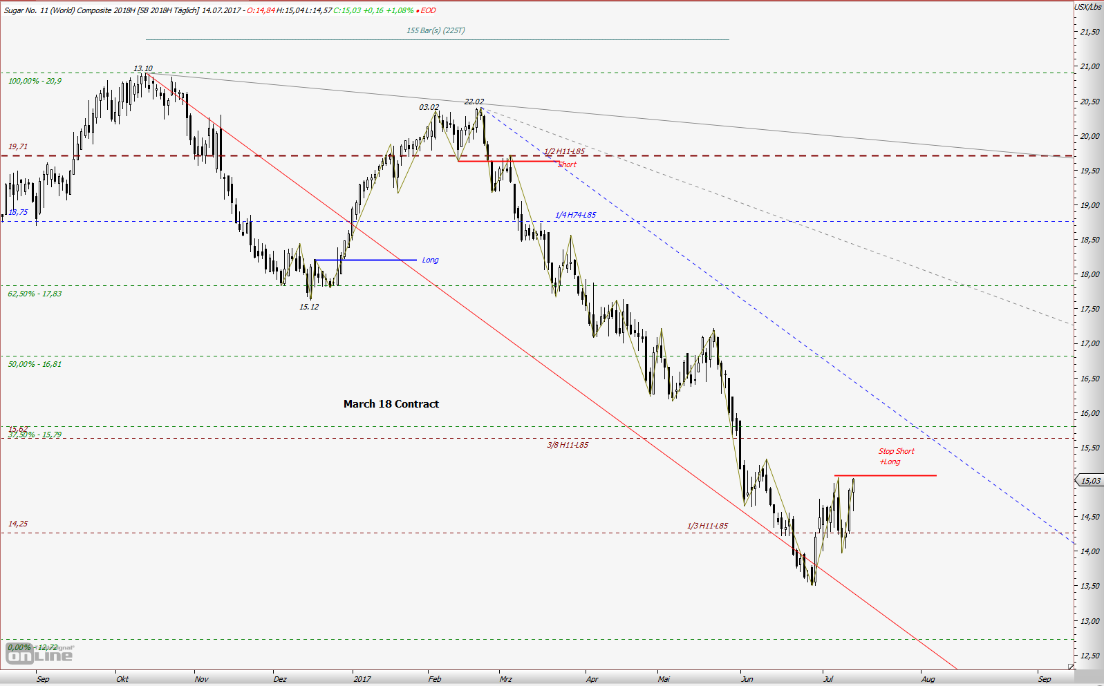 Thread für Kaffee, Zucker und Weizen 1001770
