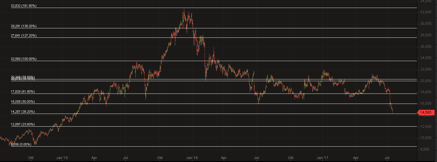 GFT: Mit schwäbischer Bodenständigkeit 2027/100€ 1001843