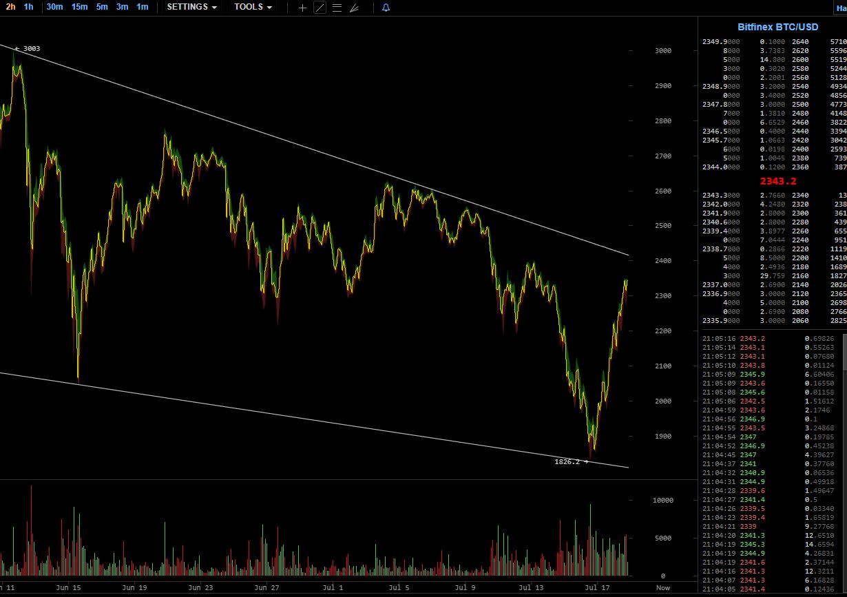 oTToMatic Chartanalyse 1002155