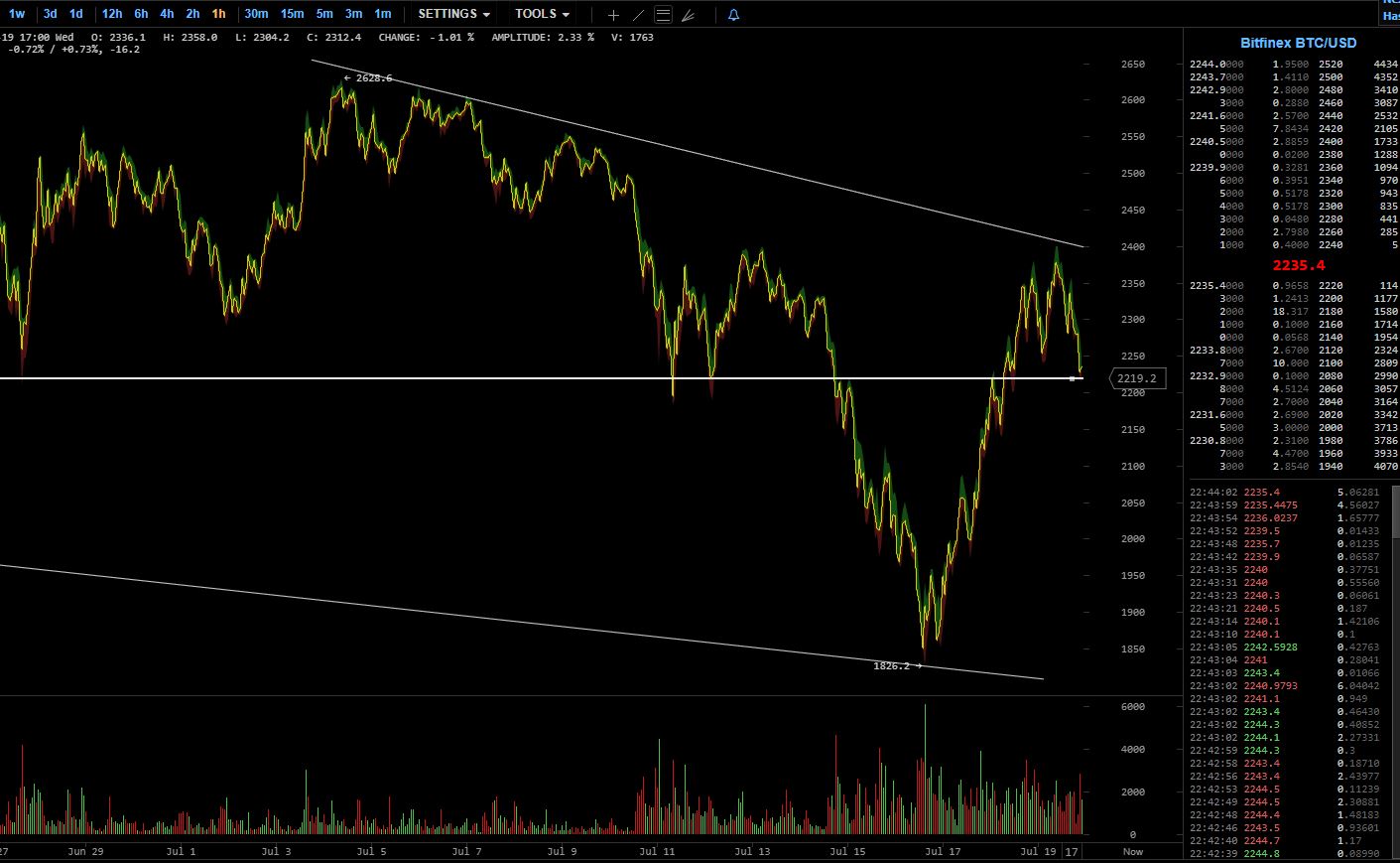 oTToMatic Chartanalyse 1002410