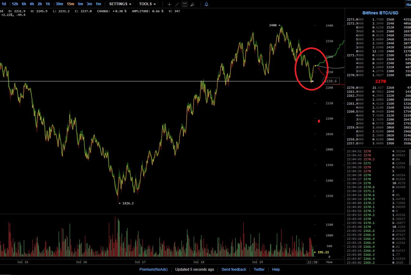 oTToMatic Chartanalyse 1002411